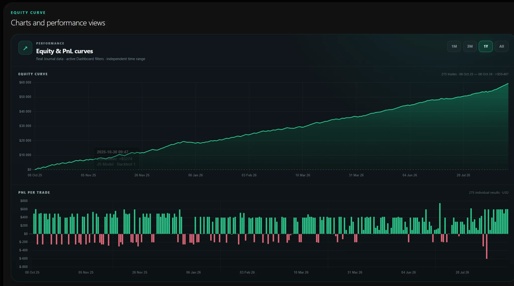 Equity and PnL curves