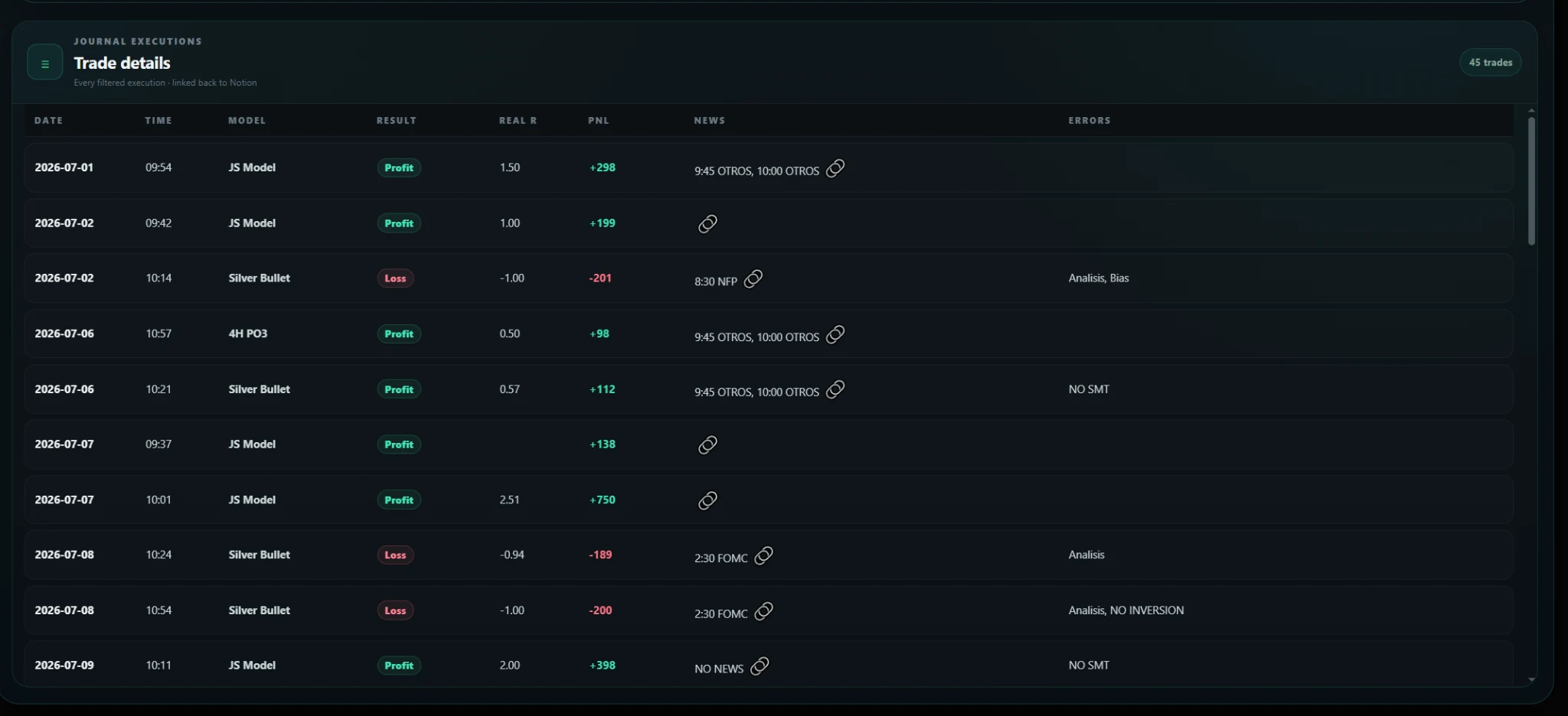 Trade Details