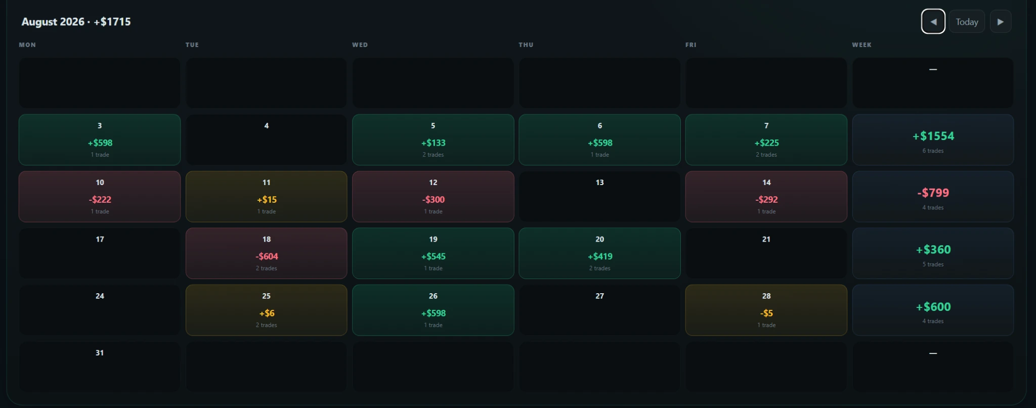 NQ Trades Lab monthly PnL calendar