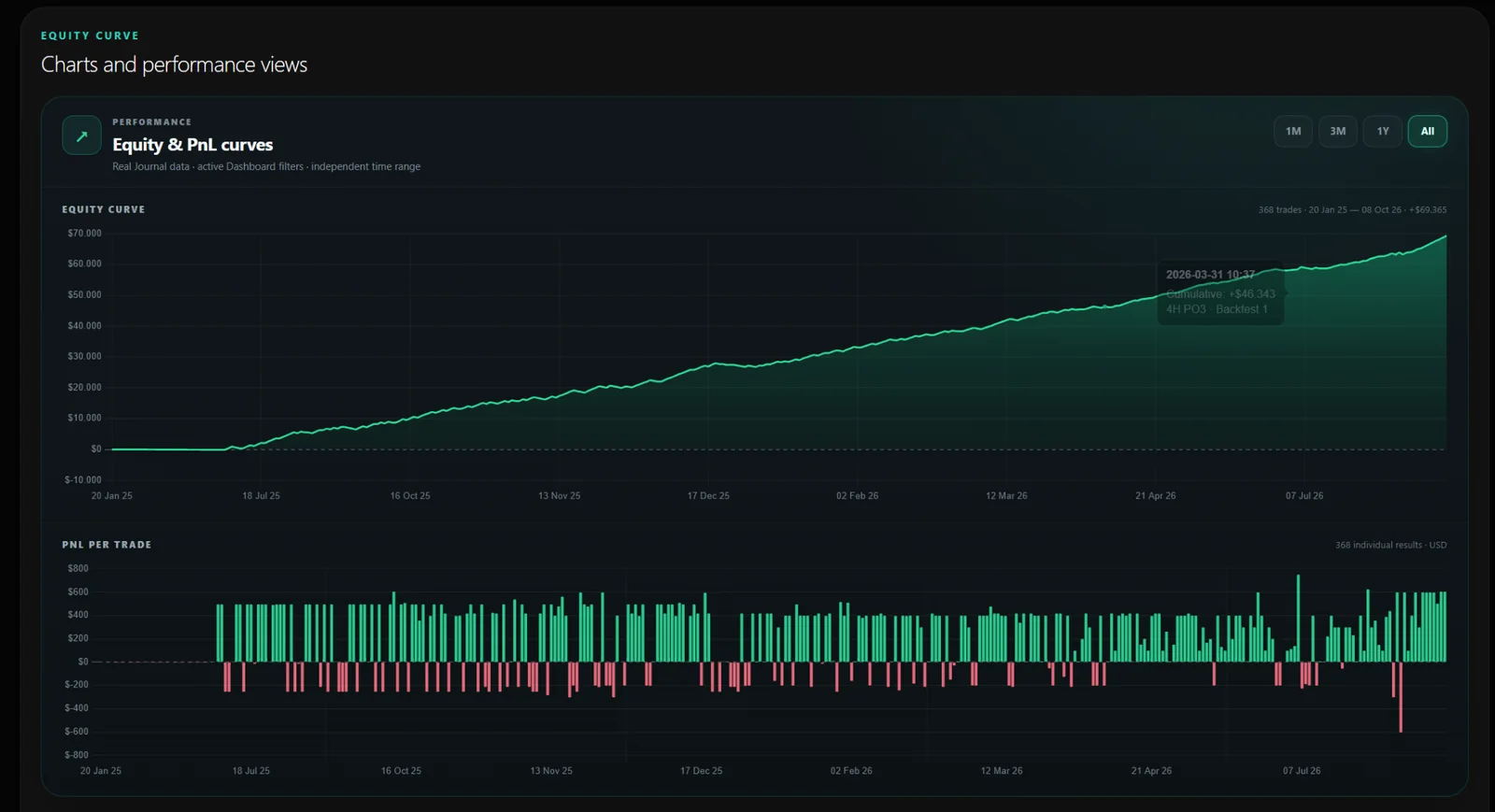 Equity y PnL Curve de NQ Trades Lab