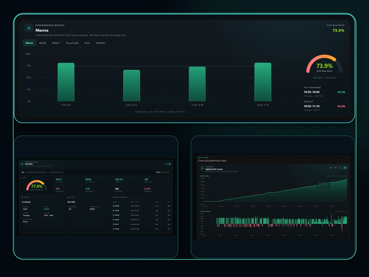 NQ Trades Lab · Performance Matrix, Overview and Equity & PnL