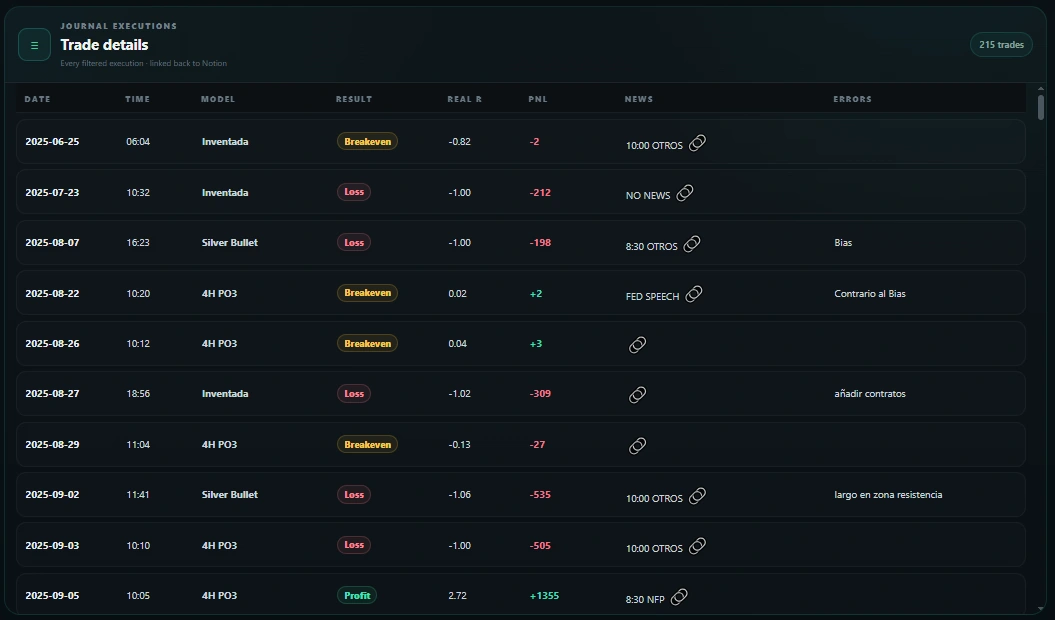 Trade details in the NQ Trades Lab dashboard