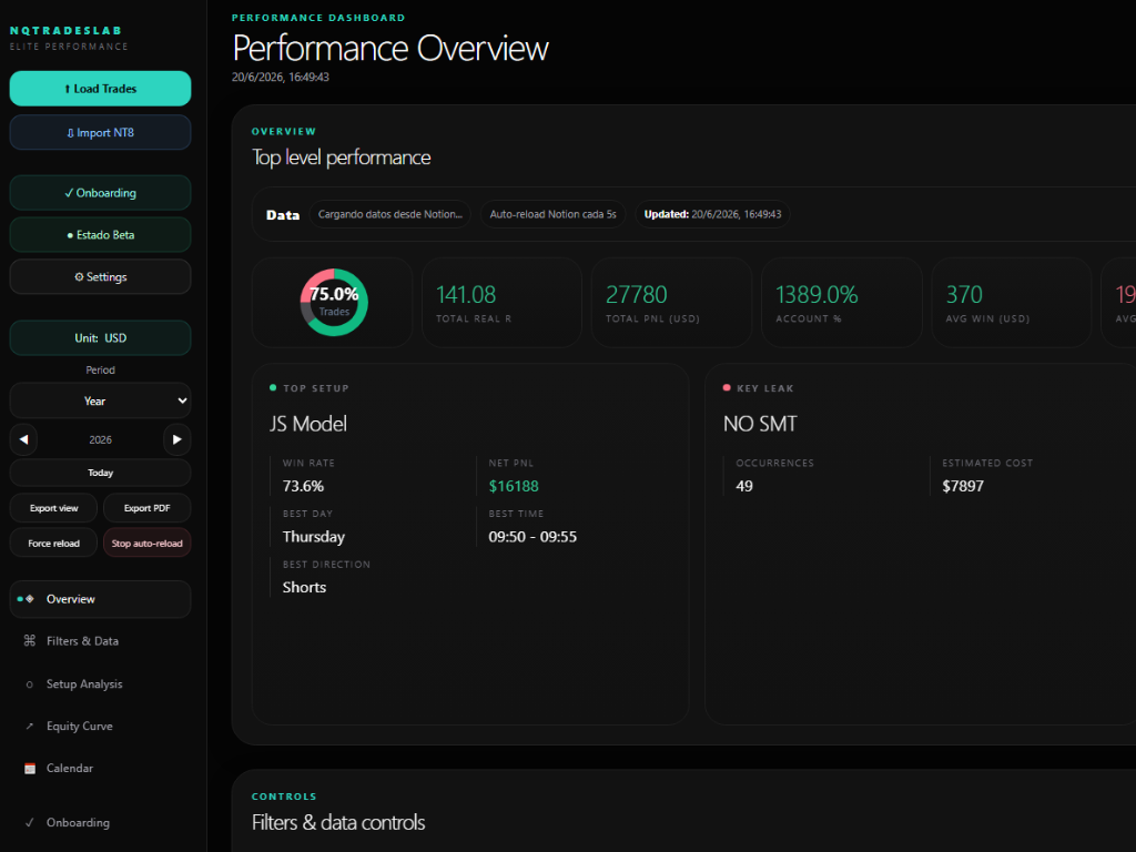 Dashboard de NQ Trades Lab